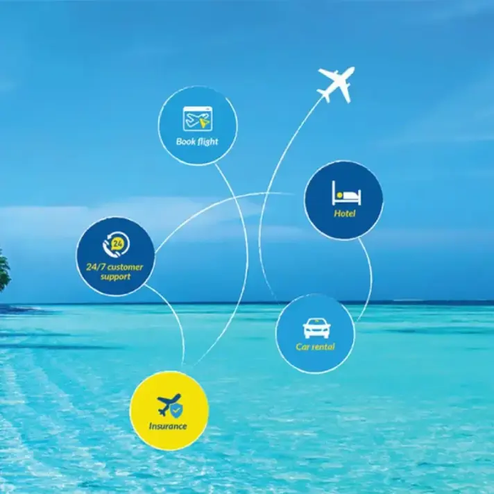 RwandAir Holidays: flights and more