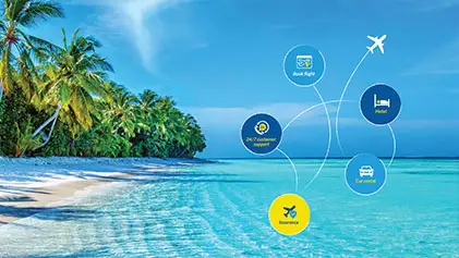 RwandAir Holidays